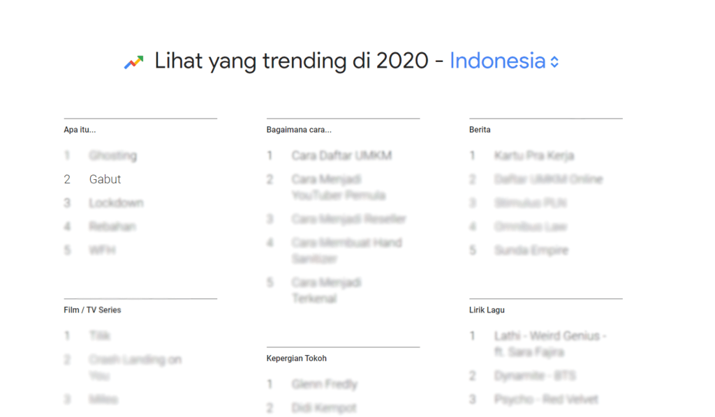 Gabut Trending di Google