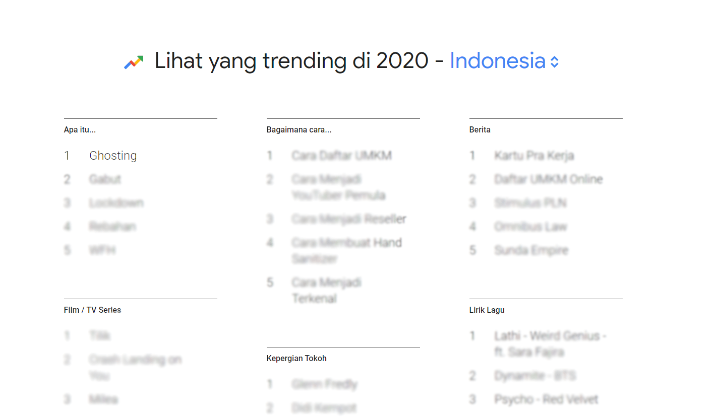 Ghosting Trending di Google Indonesia