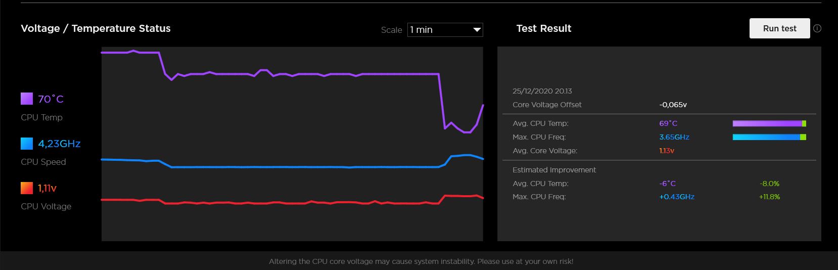 Undervolting -0.065